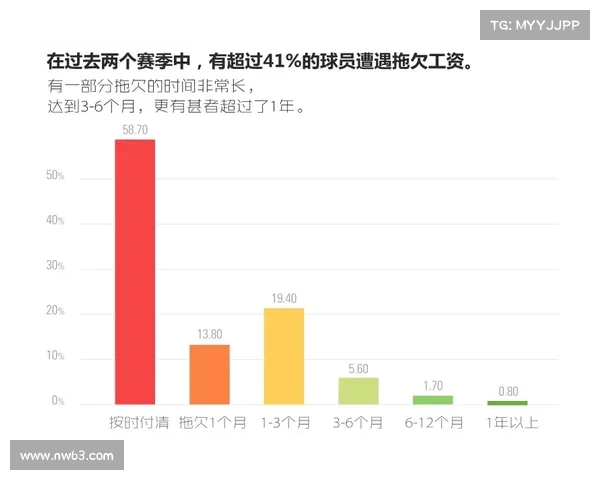 足球球员合同解除背后的法律与经济分析及其对职业生涯的影响
