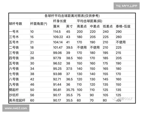 世界高尔夫纪录大全：从最远击球到最快比赛，刷新你对高尔夫的认知